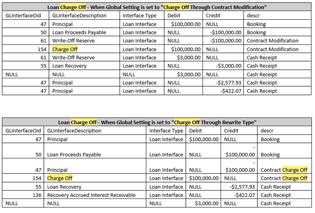 processing-a-charge-off-and-non-accruals